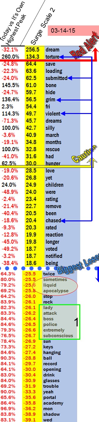 [Image: 20150314%20Red%20alert%20torture%20and%20liquid%20apocalypse.jpg]